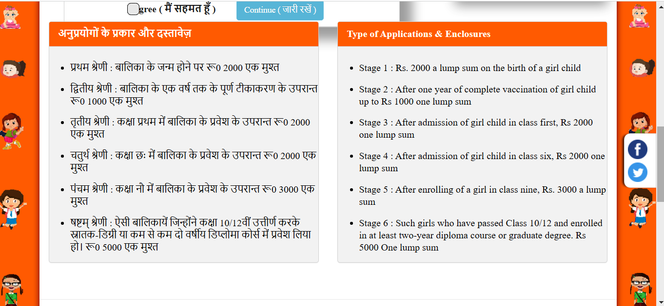 Kanya Sumangala Yojana Uttar Pradesh